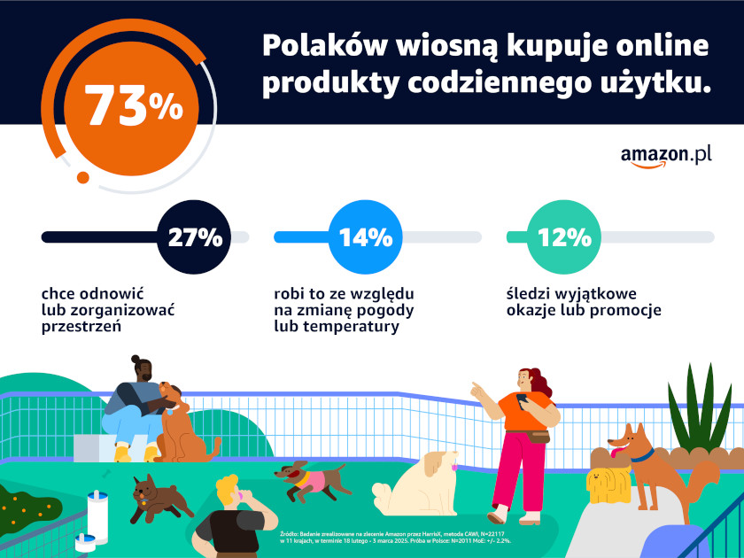 Dni_Wiosennych_Okazji_Amazon.pl_Infografika_1