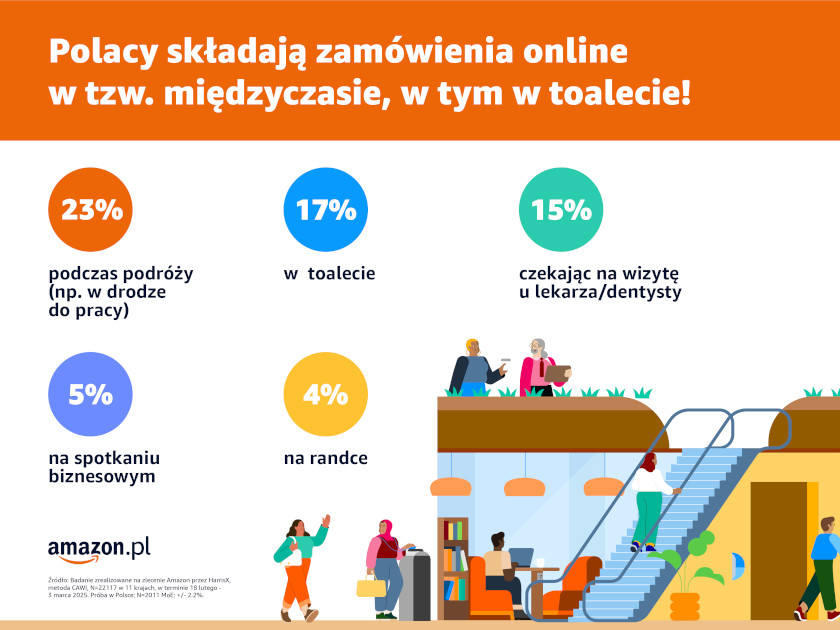 Dni_Wiosennych_Okazji_Amazon.pl_Infografika_2