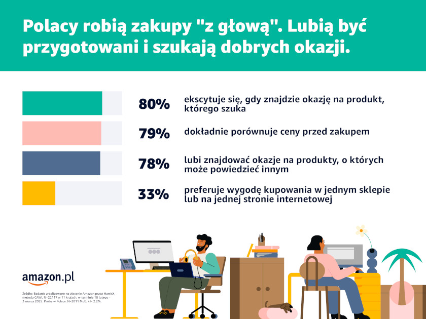 Dni_Wiosennych_Okazji_Amazon.pl_Infografika_3