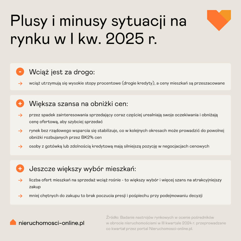 Plusy i minusy sytuacji na rynku w I kw. w025 r.