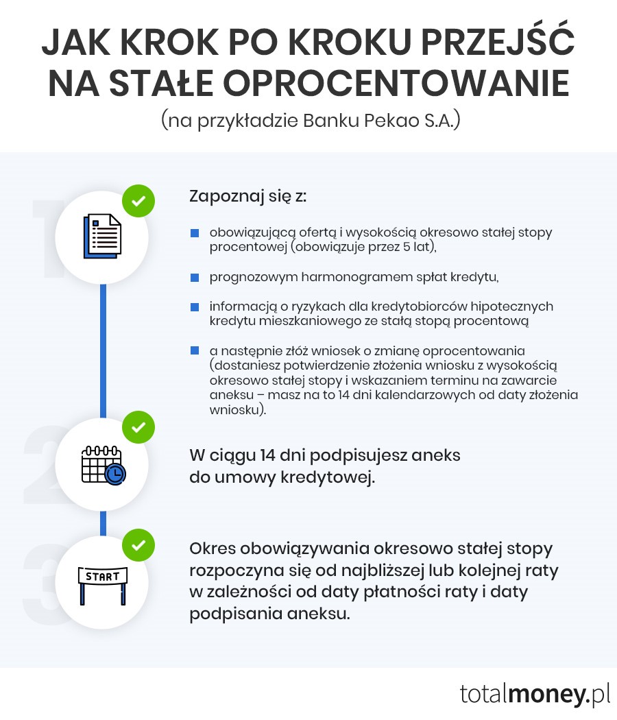 Totalmoney.pl - infografika