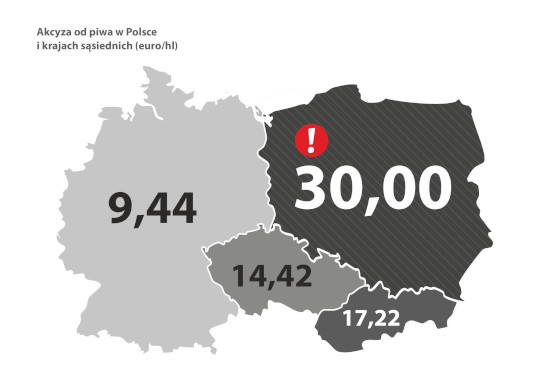 Stawki akcyzy od piwa w 1 stycznia 2025 r., w EUR, za 1 hektolitr piwa (12 stopni Plato)