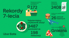 Uber Eats podsumowuje 7 lat w Polsce. Zjedliśmy pizzę wielkości Gniezna