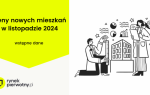 Ceny ofertowe nowych mieszkań – listopad 2024 (wstępne dane) Strona główna