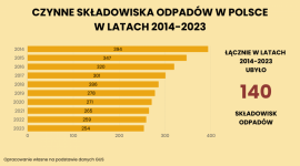 Składowiska odpadów bardzo potrzebne [MATERIAŁ EKSPERCKI]