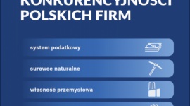 Przyszłość Konkurencyjności Polskich Firm - nowy raport PTG