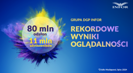 Rekordowy lipiec dla Grupy DGP Infor. Niemal 10,5 mln UU i 56,5 mln odsłon Biuro prasowe