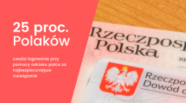 1/4 Polaków wierzy w weryfikację tożsamości przy pomocy odcisku palca