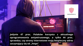 Cyberprzestępcy polują na swoje ofiary w mediach społecznościowych