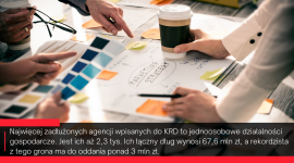 Agencje marketingowe wydają miliony na pozyskanie klientów… którzy im nie płacą Biuro prasowe