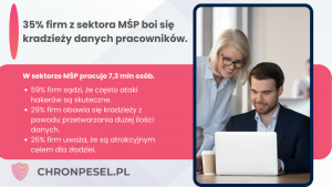 Ponad 7 milionów pracowników na celowniku hakerów Biuro prasowe