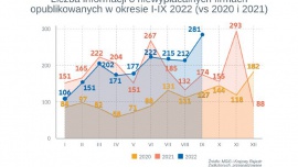 Niewypłacalności firm w latach 2022-2023