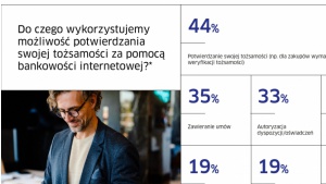 Jak Polacy korzystają z narzędzi ułatwiających dostęp do świata cyfrowych usług?