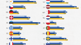 Europejczycy korzystają z nielegalnych treści online 10 razy w miesiącu