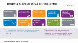 18. edycja raportu Emerging Trends in Real Estate® Europe