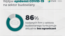 Budownictwo odporne na koronawirusa?