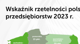 Wskaźnik rzetelności polskich przedsiębiorców: Mazowsze niezmiennie na dnie
