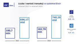 Statystyki systemów rozliczeniowych KIR we wrześniu 2024 r.