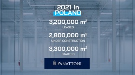 Rok 2021 rekordowym w Polsce – Panattoni wynajęło ponad 3,2 mln m kw.