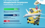 4 na 5 Polaków kupuje polisę turystyczną przed wyjazdem poza Polskę
