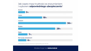 Rankomat.pl stawia na agentów Biuro prasowe