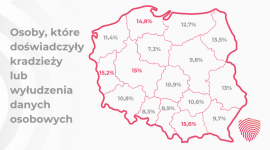 Osoby najlepiej wykształcone padają najczęściej ofiarą oszustów