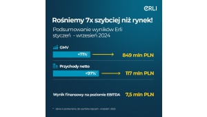 Wyniki finansowe ERLI za trzy kwartały 2024 Biuro prasowe