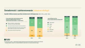 Polacy coraz mniej zainteresowani zmianą klimatu