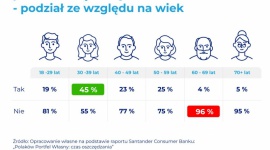 Milion na emeryturę w Polsce – sprawdzamy