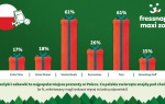 Polacy coraz hojniejsi wobec swoich pupili