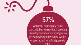 Inflacja i niestabilność gospodarcza na szczycie kryzysowych obaw na 2023 rok