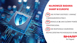 Cybersecurity. Najnowsze badania Sharp w Europie.