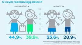 Dzieci o finansach. Co wiedzą, o czym rozmawiają i skąd czerpią wzorce?