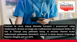 Rosnące zadłużenie i cyberzagrożenia – oto choroby prywatnej służby zdrowia