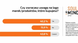 Czy polscy konsumenci sceptycznie odnoszą się do nowych logotypów marek?