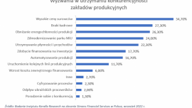 Z czym będą mierzyć się MŚP w 2023 roku?