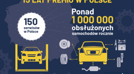 Premio Opony-Autoserwis świętuje 15-lecie swojej działalności w Polsce